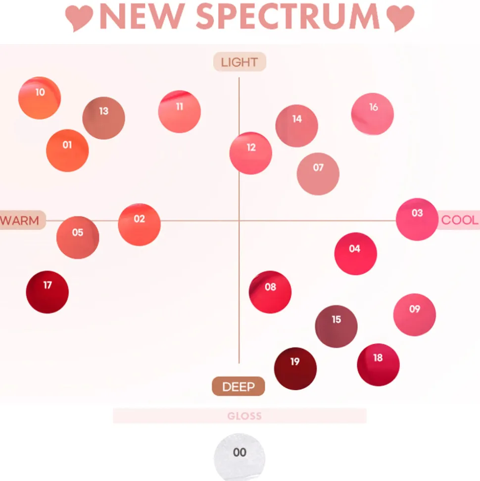 [colorgram] Fruity Glass Tint