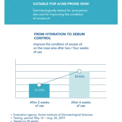 [Dr.Belmeur] Clarifying Spot Care Ampoule