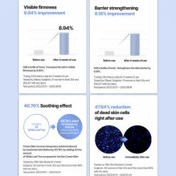 [Laneige] Cream Skin Cerapeptide™ Refiner