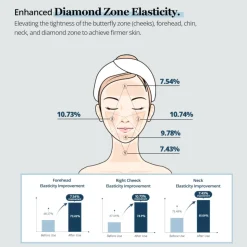 [Ongredients] Slow Aging Cream