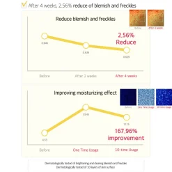 [Skinfood] Yuja C Dark Spot Clear Serum