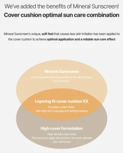 [TFIT] Layering Fit Cover Cushion EX